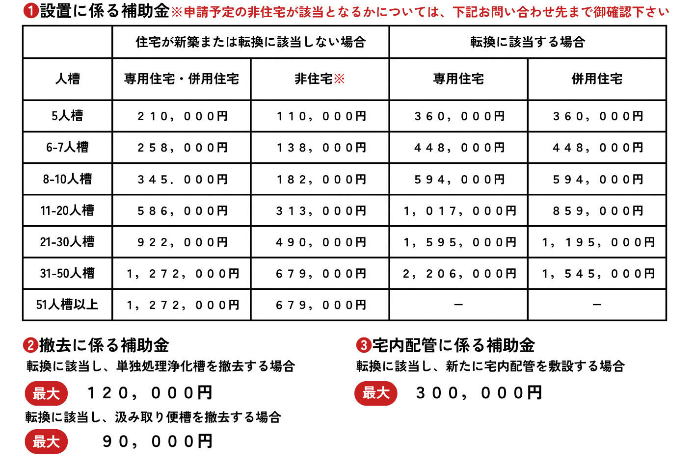補助金額一覧表図