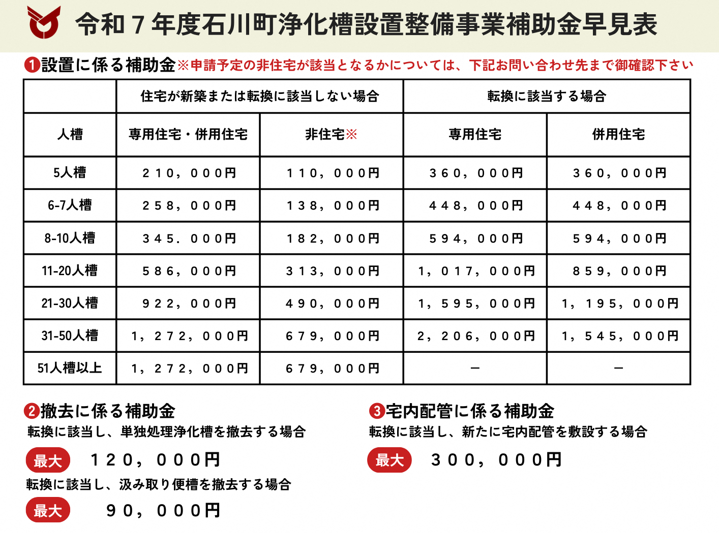 補助金額一覧表図